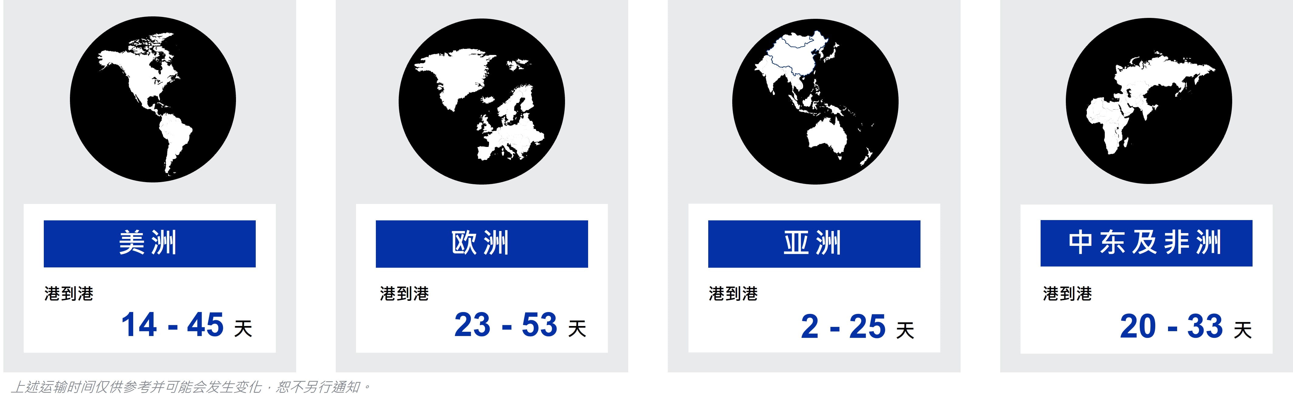 DSV LCL Transit Time